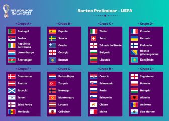 Así han quedado los grupos de clasificación para el Mundial