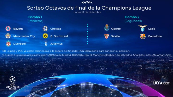 Así quedan los bombos de octavos hasta el momento