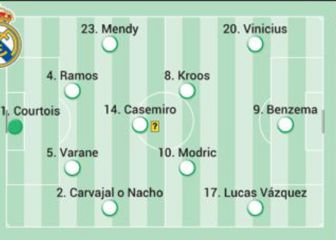 Posible alineación del Real Madrid contra el Borussia Mönchengladbach mañana en Champions League