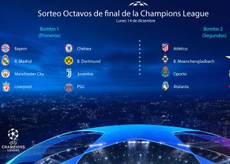 Un Bombo 1 terrorífico para Atlético, Barcelona y Sevilla