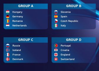 Italia, Eslovenia y República Checa, rivales de la Rojita