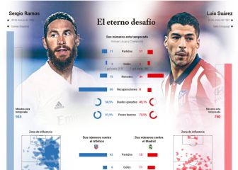 Sergio Ramos-Luis Suárez: el viejo duelo con nueva camiseta