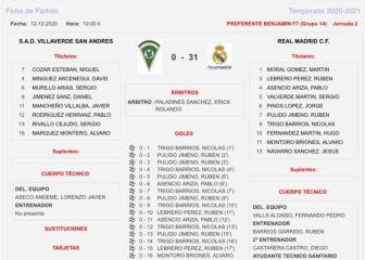 La indignación del Villaverde San Andrés tras perder 0-31 frente a los benjamines del Real Madrid