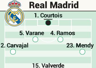 Real Madrid possible starting XI against Granada