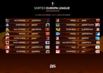 Sorteo de la Europa League: rivales y cruces de Villarreal, Granada y Real Sociedad