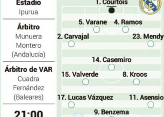Posible alineación del Real Madrid contra el Eibar en Ipurua