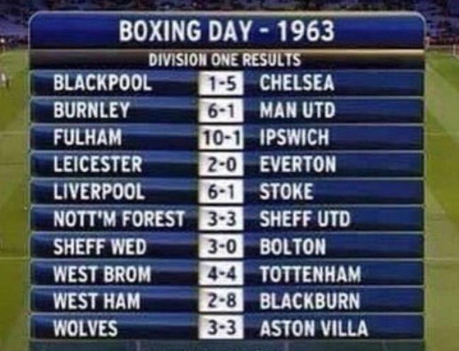 Boxing Day: origen, qué es y por qué se juegan partidos en la Premier League