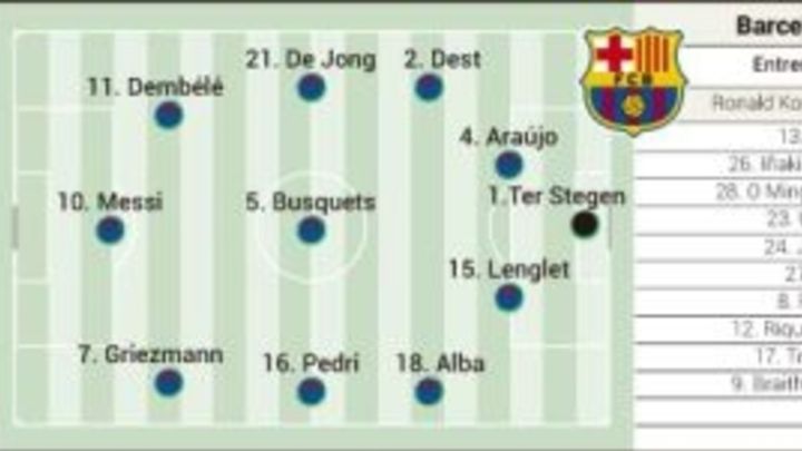Alineaciones Posibles Del Real Sociedad Barcelona Hoy En La Supercopa As Com