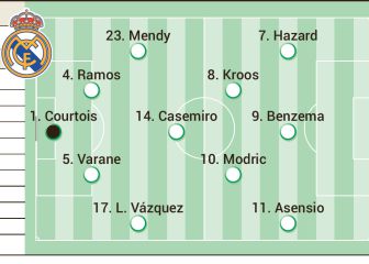 El posible once del Real Madrid contra el Athletic en la Supercopa