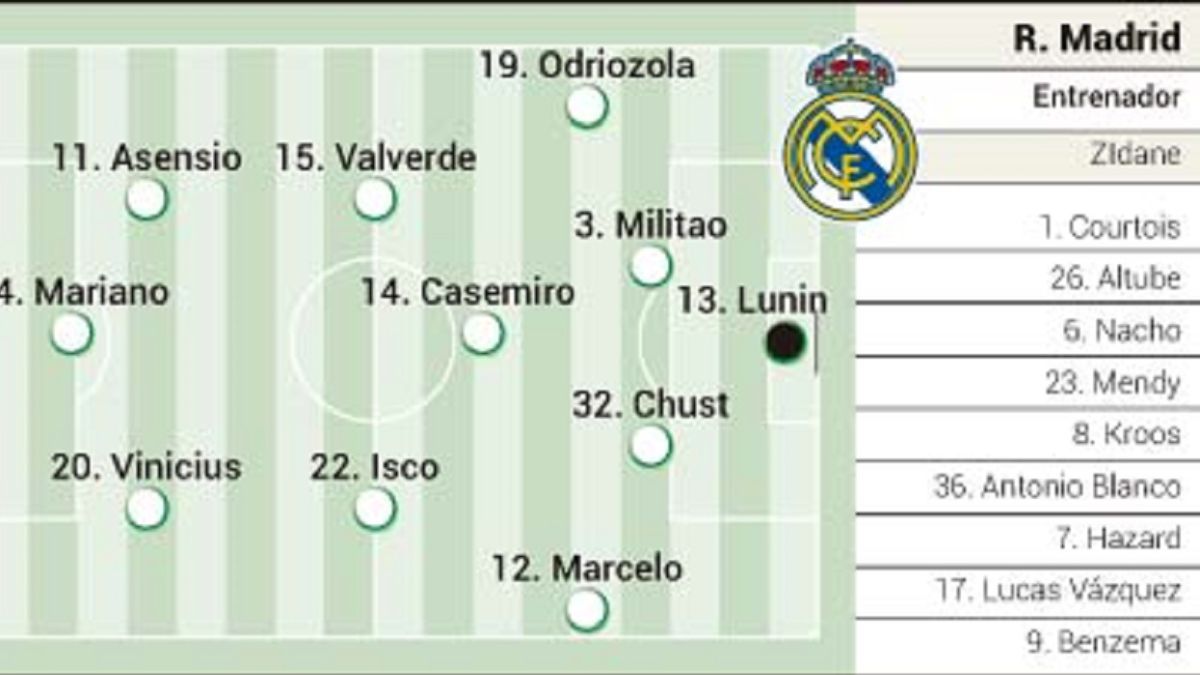 Posible alineación del Real Madrid contra el Alcoyano en ...
