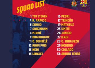 De Jong y Jordi Alba descansan