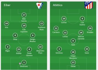 Onces del Eibar-Atlético: el Cholo recurre a João Félix y Torreira