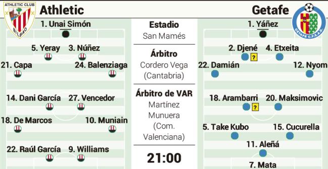 Athletic-Getafe