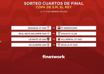 Cuartos de Copa: dos derbis y el gordo cae en Granada