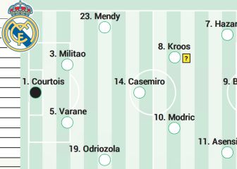 Posible alineación del Real Madrid contra el Levante