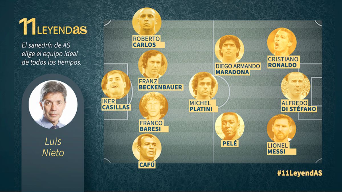 Luis Nieto chooses the best XI in football history