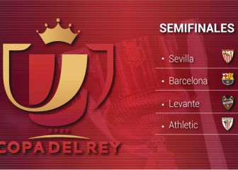 Sorteo de semifinales de Copa del Rey: equipos, normas, formato y cómo funciona