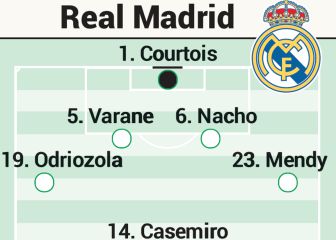 Posible once del Real Madrid contra el Huesca en Liga