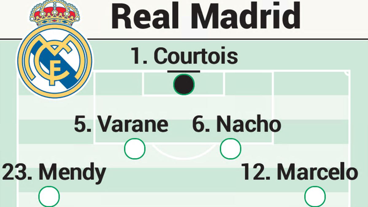 Possible eleven of Real Madrid against Getafe in the League