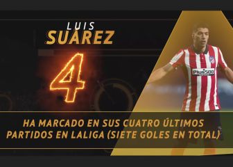 Así está LaLiga: los goles de Suárez y Messi y los datos de Aspas y Courtois