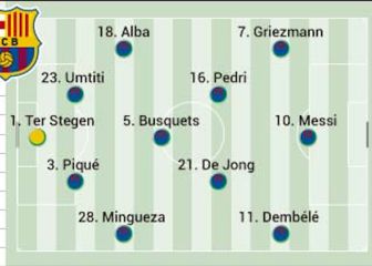Posible once del Barcelona ante el PSG en la Champions