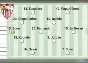 Alineaciones posibles de Sevilla y Dortmund hoy en la Champions League
