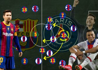 Por qué Pochettino y Mbappé aniquilaron al Barça: el error de Koeman y el rol de Messi