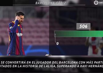 5 curiosidades: Messi será el jugador con más partidos en la historia de LaLiga