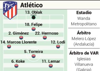 Posible alineación del Atlético de Madrid contra el Levante hoy en LaLiga