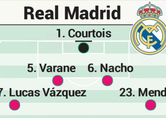 Posible once del Madrid ante el Valladolid