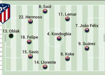 Posible once del Atleti ante el Chelsea