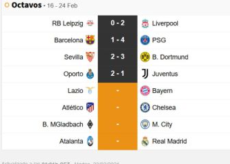 Vuelve la Champions: partidos y horarios de los octavos