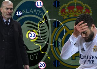 Análisis táctico del flojo ataque del Madrid ante el Atalanta