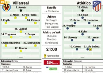 El once esperado del Atleti en La Cerámica