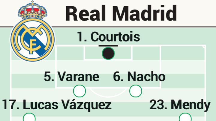 Real madrid vs real sociedad posibles alineaciones Clearance