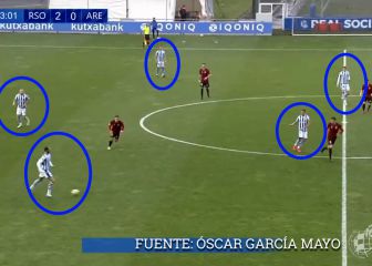 La 'revolucionaria' idea de Xabi Alonso y su 3-2-2-3 en este gol que impresiona a España