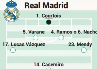 Posible alineación del Real Madrid contra el Elche en LaLiga Santander