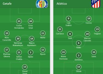 Las alineaciones del Getafe-Atleti