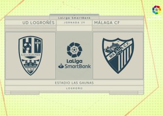Victoria por la mínima del Málaga ante el Logroñés