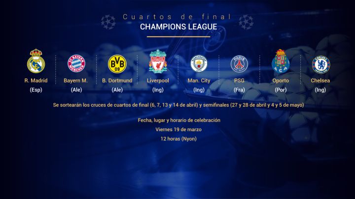 Sorteo de Champions League: cuándo es y equipos ya clasificados para cuartos