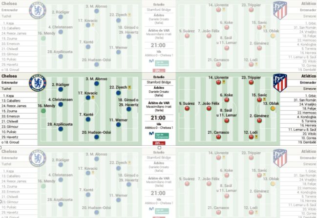 Posible Alineacion Del Atletico Ante El Chelsea Hoy En La Champions League As Com