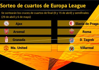 Orgullo español en cuartos