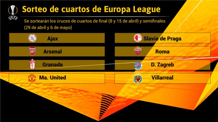 Sorteo de cuartos y semis de Europa League: cuándo es y equipos clasificados