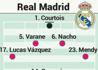 Posible alineación del Real Madrid contra el Celta en Liga