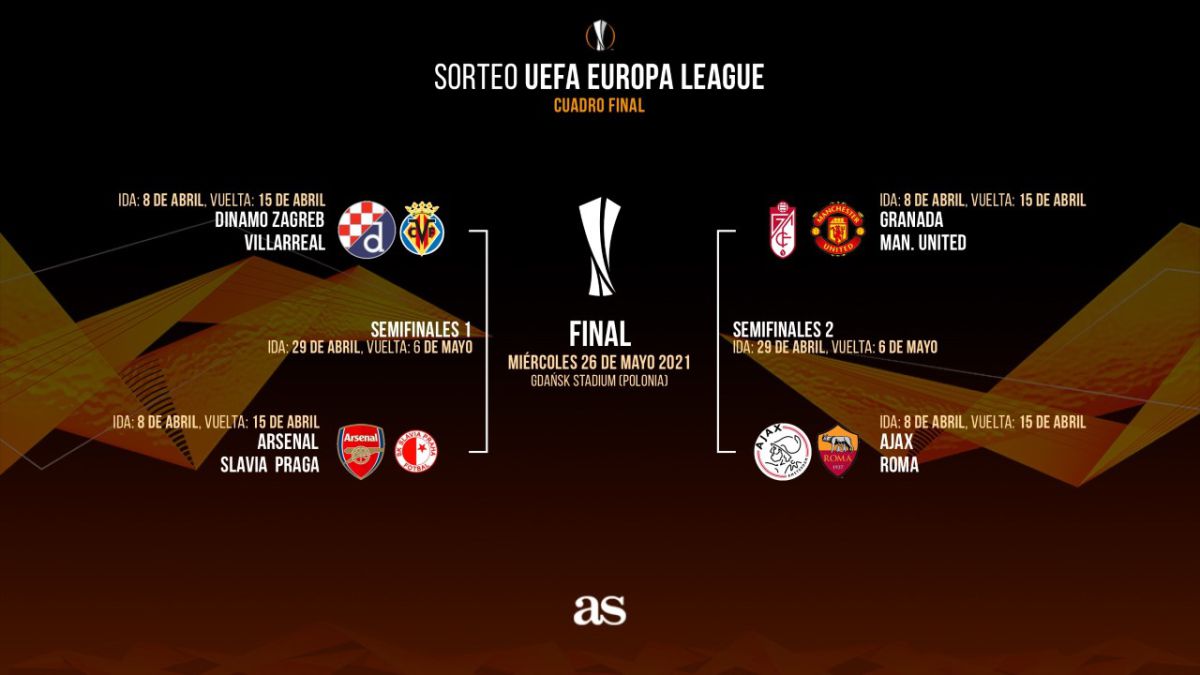 Europa league semi final 2021