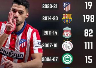 Un respiro para Luis Suárez