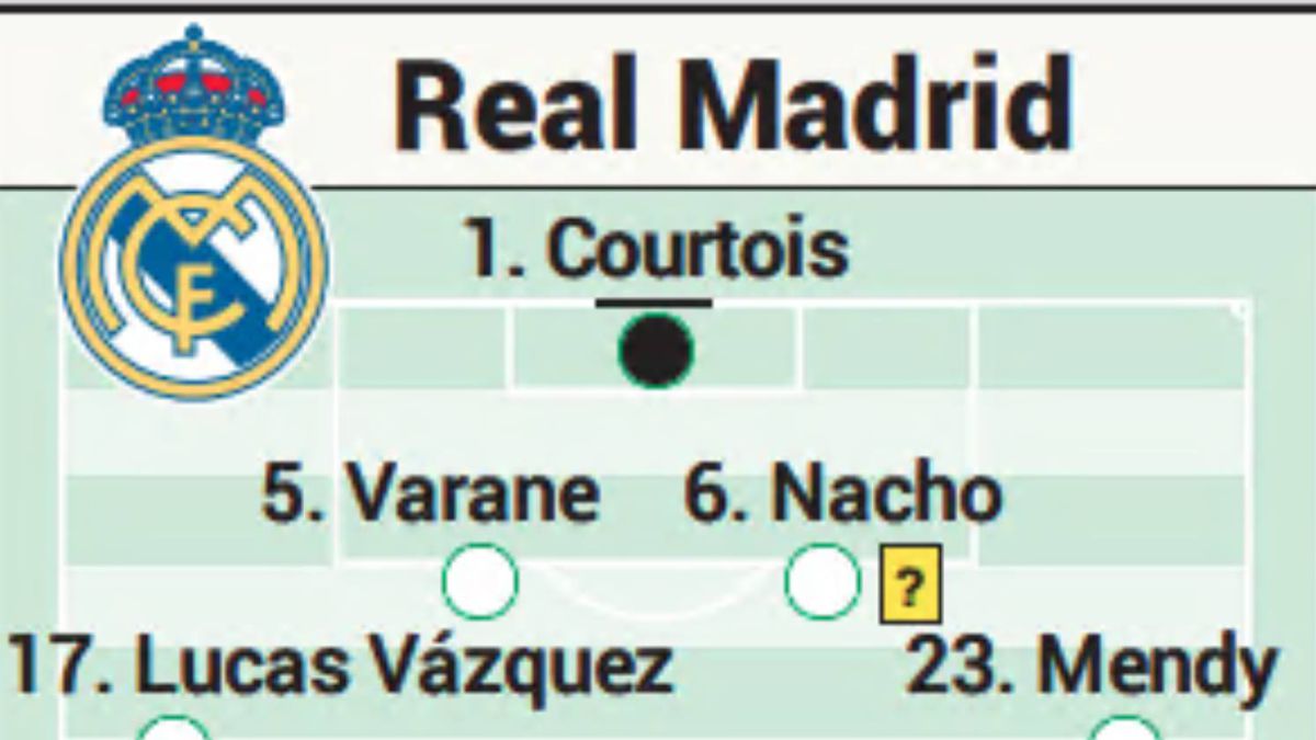 Possible alignment of Real Madrid against Eibar in the League