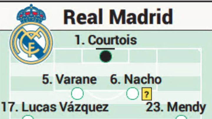 Real Madrid Eibar Posible Alineacion Del Real Madrid Contra El Eibar En Liga As Com Real Madrid Eibar Posible Alineacion Del Real Madrid Contra El Eibar En Liga As Com