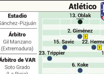 El once que medita Simeone ante el Sevilla