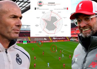 El análisis más detallado del Liverpool antes del Real Madrid